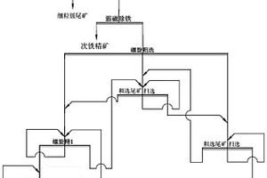 節(jié)能型煤礦用污水處理裝置