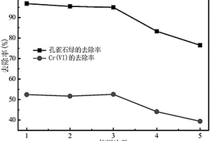 具有跳汰篩板并用于篩選鋯鈦礦的跳汰裝置