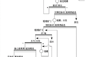 廢棄礦巖石景觀生態(tài)修復(fù)技術(shù)