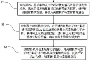 高鐵鋁土礦的綜合利用方法