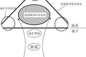 鐵礦復(fù)選的設(shè)備系統(tǒng)