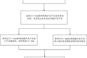 礦山機(jī)械設(shè)備