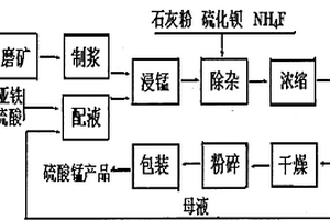 高鈣鎢礦常溫浮選富集的方法