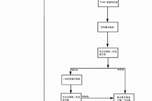 具有循環(huán)用水的槽式洗礦裝置