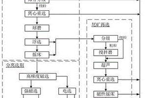 礦料輸送用金屬垃圾清理裝置