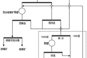 礦石冶金加工用運(yùn)輸設(shè)備