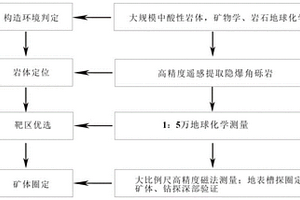 以紅土鎳礦為原料生產(chǎn)鎳鐵的方法