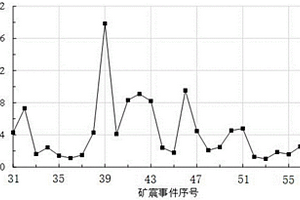 礦塊力學(xué)性能測(cè)試用施壓底座及其使用方法