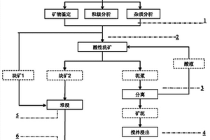 從含釩礦石中氧化轉(zhuǎn)化浸出提釩的方法