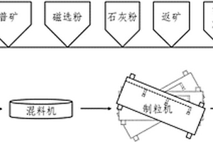 蒙藥礦物藥禹糧土中的無機元素含量測定方法