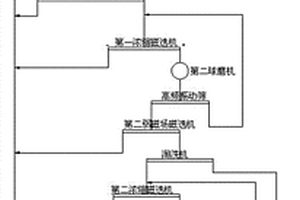 礦料篩選設(shè)備