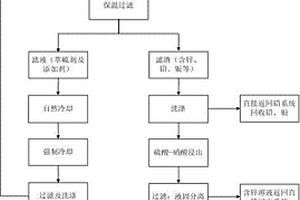 銣銫鹽選礦用攪拌裝置