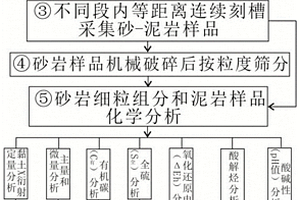 紅土鎳礦的節(jié)能冶煉工藝