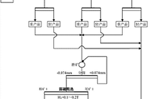 美術(shù)顏料制備用礦物質(zhì)顏料研磨裝置