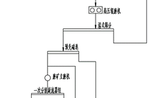 滾筒式礦用打砂機(jī)