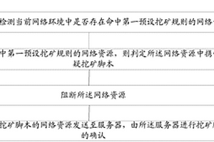 礦物進(jìn)入電選機(jī)料倉平衡流量的裝置