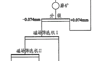 天然礦石中藥熱敷包