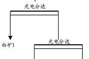 燒結(jié)用造粒原料的制造方法及其制造裝置以及高爐用燒結(jié)礦的制造方法