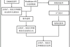 新型煤礦加固煤巖體用有機(jī)高分子雙液型注漿材料