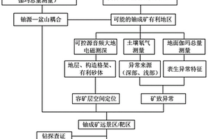 礦用球磨機