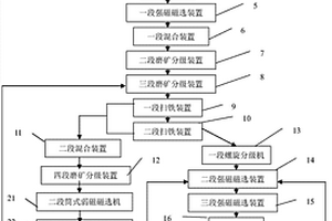 自動化礦山設備