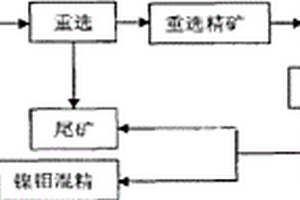 促進(jìn)新生骨礦化的中藥組合物