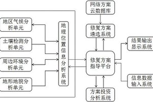 礦物化植物纖維的皮層處理及其建筑材料