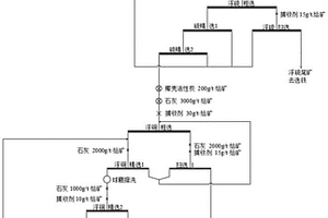 改進(jìn)的紅土鎳礦冶煉鎳鐵或鎳锍的方法