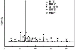 地質(zhì)鐵礦石實(shí)驗(yàn)測試用分離裝置