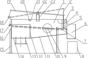 組合型選礦機(jī)的自動(dòng)控制裝置