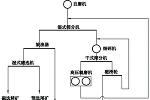 利用天然硅鋁酸鹽礦物制備多孔單質(zhì)硅粉末的方法