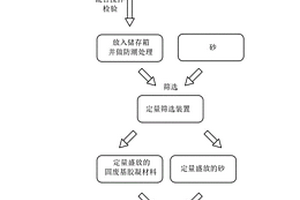 煤礦采掘過程風(fēng)水聯(lián)動(dòng)噴霧裝置