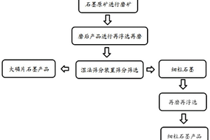 具有篩選分離功能的復(fù)合式煤礦開采機(jī)