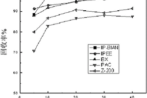 耐高溫沖擊地壓礦井防滅火塑性凝膠的制備方法及其應(yīng)用步驟