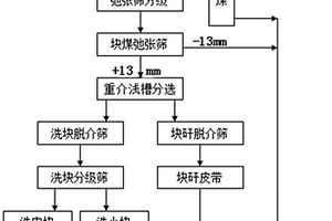 礦井廢水處理中沉淀物快速鋪設機