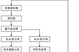 自然銅礦的冶煉方法