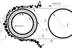 帶槽鋼龍門架的側(cè)翻式礦車