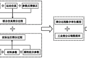 再生骨料振動礦化修復(fù)強(qiáng)化裝置