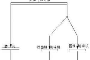 攪拌式礦用潛污煤泥泵