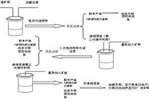 起動(dòng)機(jī)控制方法、裝置、整車控制系統(tǒng)及礦用卡車