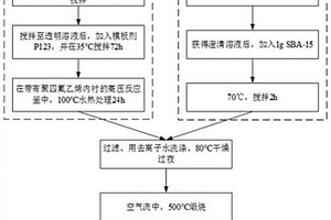 礦山平巷掘進(jìn)掏槽爆破方法