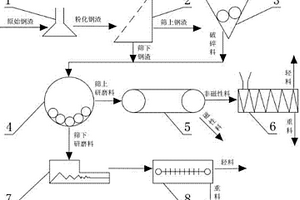 以碳酸鎂礦為原料制備氫氧化鎂/可膨脹石墨復(fù)合材料的方法