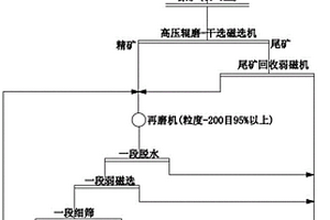 礦山巖石切割裝置