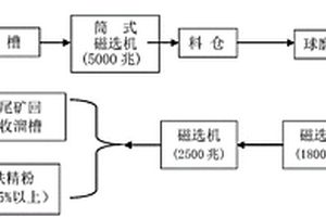 高嶺土煅燒加工生產(chǎn)工藝