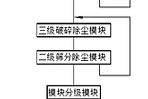 用于重型卸料車的排料裝置