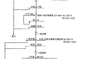 鎳鉬合金及其制備方法