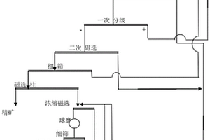 高純石英的提取工藝