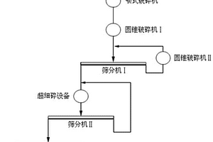 無水石膏提純?cè)霭咨a(chǎn)線