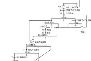 低品位膨潤土的富集方法