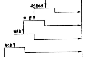 沖擊式制砂機(jī)